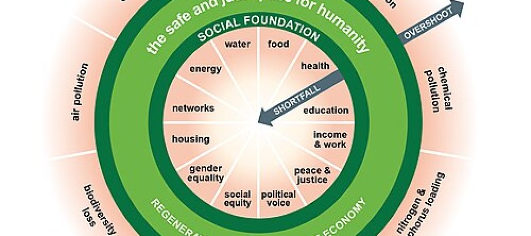 Doughnut_(economic_model)